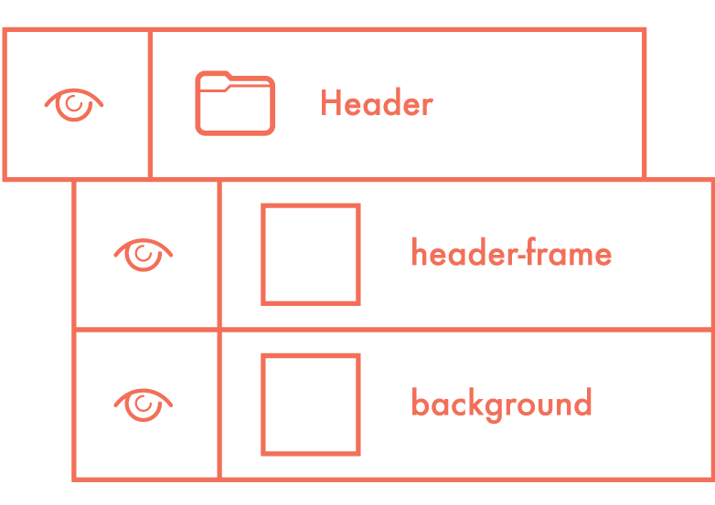 Use Groups